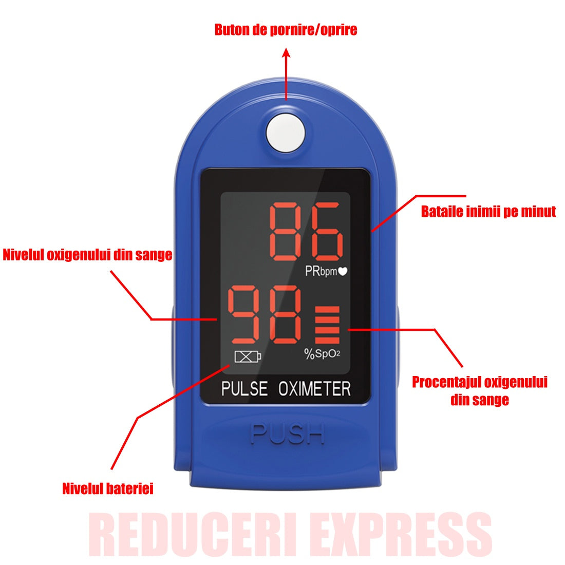 PULSOXIMETRU - Masurare PULS si OXIGEN din Sange